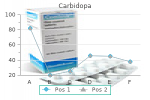 buy carbidopa 300mg with mastercard