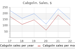 cheap cabgolin 0.5 mg free shipping
