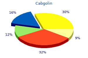 buy cabgolin with a visa