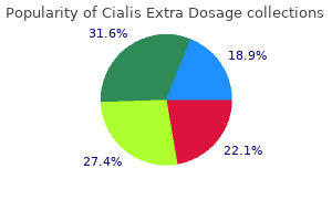 order cialis extra dosage 60 mg on-line