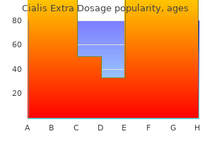 cheap cialis extra dosage 60 mg