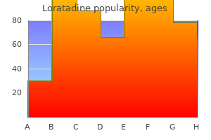 purchase genuine loratadine line
