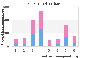 cheap 25mg promethazine with visa