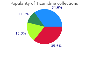 cheap 4 mg tizanidine mastercard