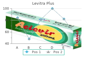 generic levitra plus 400mg fast delivery