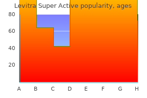 cheap levitra super active online