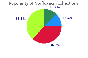 cheap norfloxacin 400mg with amex