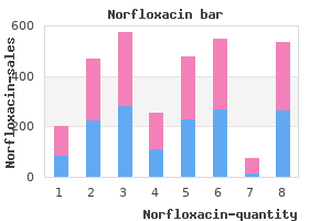 cheap 400 mg norfloxacin otc