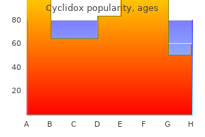 buy generic cyclidox on line