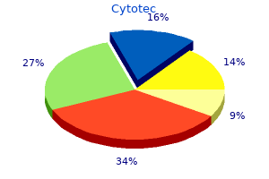 buy cytotec from india