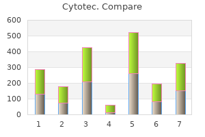 purchase cytotec 200 mcg