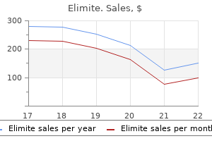 purchase elimite australia