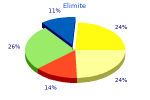 purchase elimite online from canada