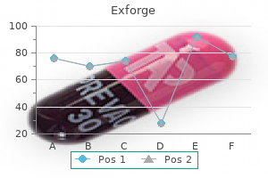 order exforge line