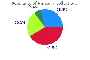 effective himcolin 30 gm