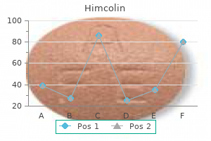 purchase cheapest himcolin and himcolin