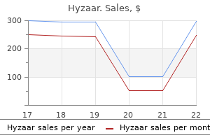 purchase generic hyzaar canada