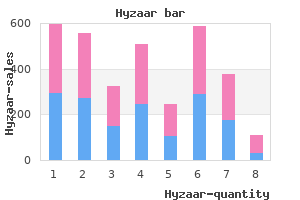 buy cheap hyzaar on line