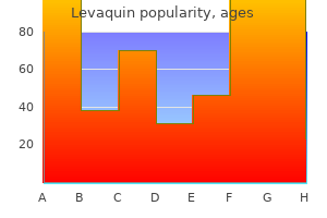 buy cheap levaquin on-line