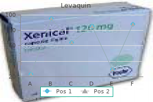 proven levaquin 250 mg