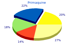 order primaquine 15mg without a prescription