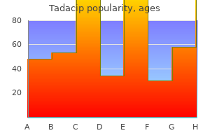 buy tadacip 20 mg with amex