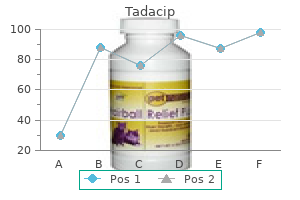 buy tadacip 20 mg with mastercard