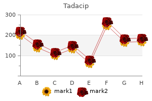 buy cheap tadacip 20mg on-line