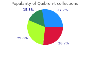 purchase line quibron-t