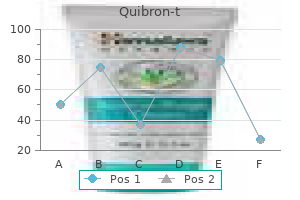 order quibron-t in united states online