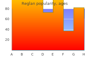 purchase reglan 10mg free shipping