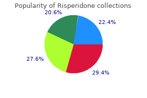 buy discount risperidone on line