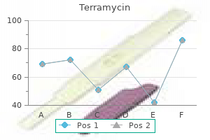 discount terramycin generic