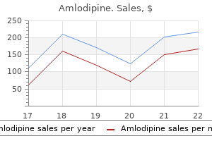 order amlodipine online from canada