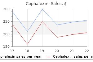 safe cephalexin 500mg