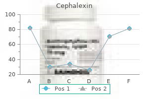 cheap 250 mg cephalexin otc