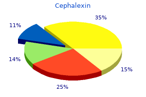 order discount cephalexin on line