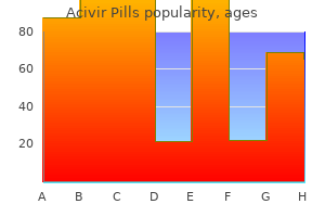 buy cheap acivir pills 200 mg