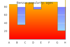 discount 20 gr benzac with visa