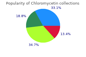 buy cheap chloromycetin 250 mg online