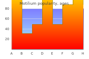 order 10mg motilium overnight delivery