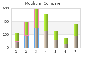 generic 10 mg motilium with mastercard