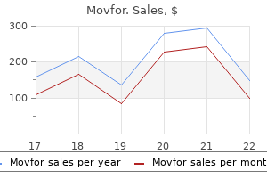 buy genuine movfor online