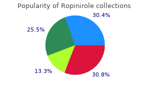 buy ropinirole amex