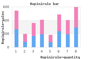 purchase line ropinirole