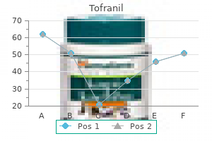 effective tofranil 75 mg