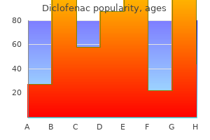 discount 50 mg diclofenac with amex