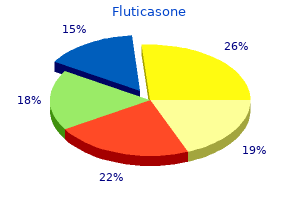 order cheapest fluticasone