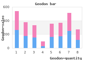 best 20 mg geodon