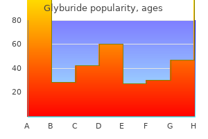 generic 5 mg glyburide amex